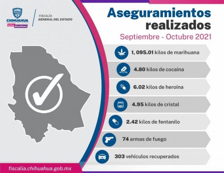 Destaca FGE aseguramientos de armas y droga en los meses de septiembre y octubre