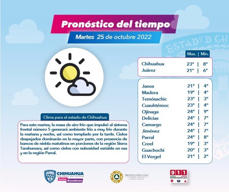 Termómetro marcó 1.7 grados en Cuauhtémoc