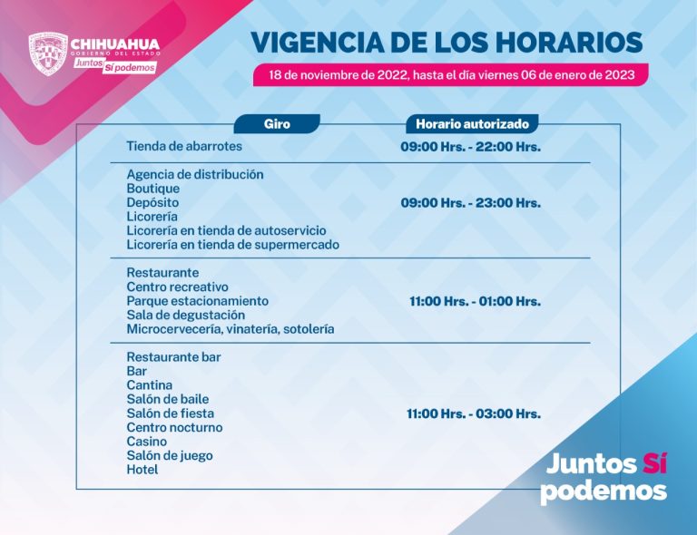 Autoriza Gobierno del Estado ampliación de horario en venta de bebidas alcohólicas