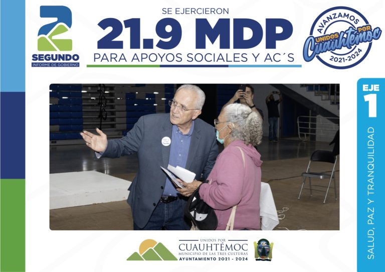 Se destinaron 21.9 mdp para apoyos sociales y asociaciones civiles, en Cuauhtémoc