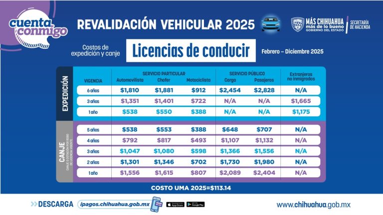 Anuncia Movilidad de la SSPE costos para trámites de licencias en 2025